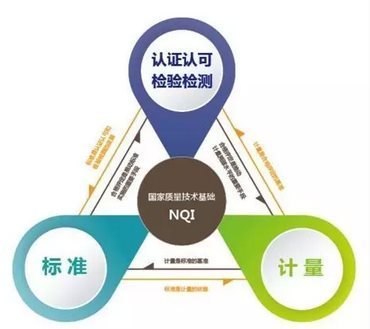 國家重點(diǎn)專項(xiàng) 服務(wù)認(rèn)證關(guān)鍵技術(shù)破題，檢驗(yàn)檢測服務(wù)迎來新機(jī)遇